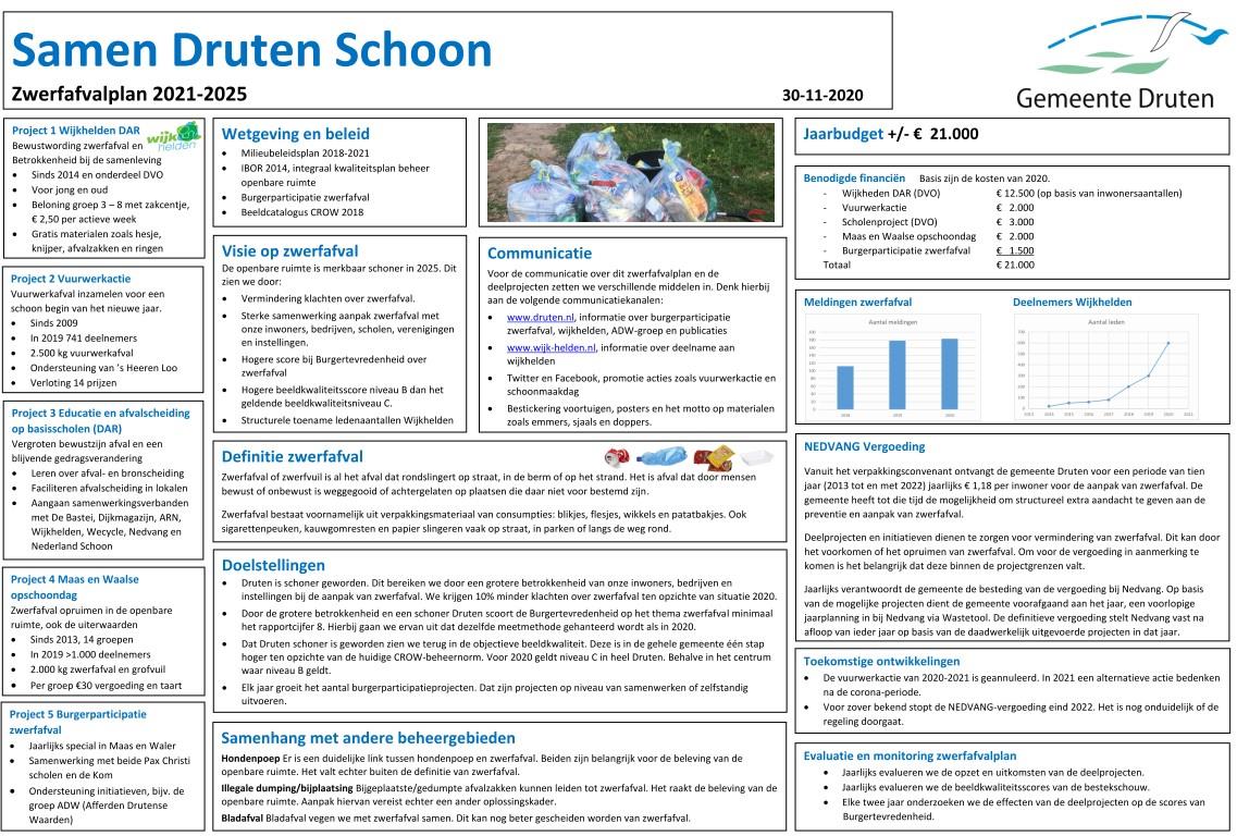 Druten schoon