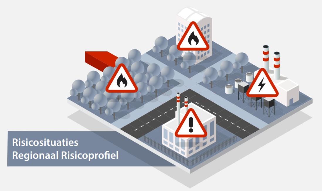 Reg risicoprofiel
