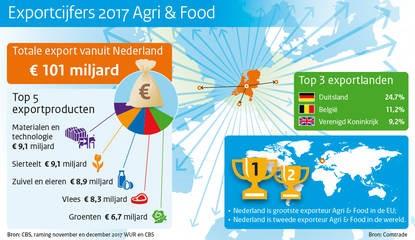 export2017
