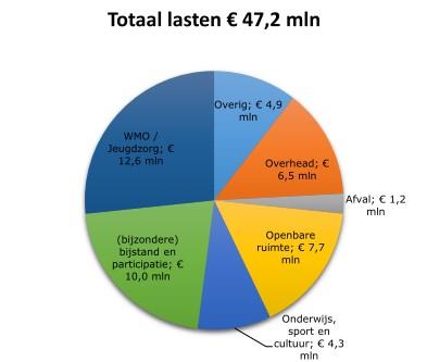 lasten druten