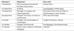 Gezondheid Carrousel Druten najaar 2025
